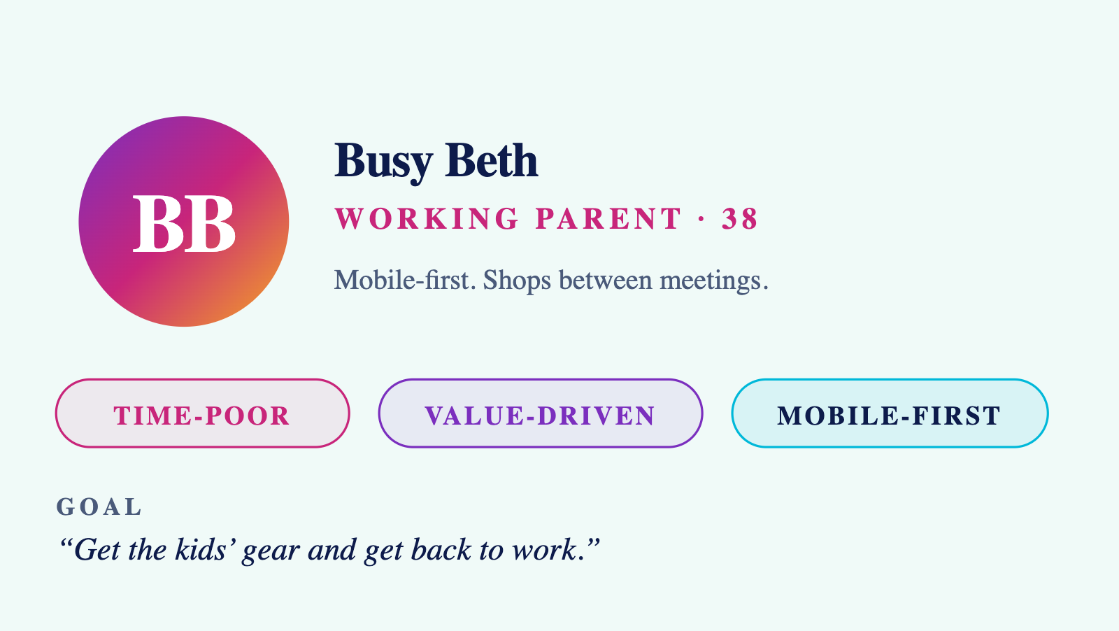 Persona card for “Busy Beth”, a 38-year-old working parent who is mobile-first and shops between meetings. Tagged time-poor, value-driven and mobile-first, with the goal “Get the kids’ gear and get back to work.”